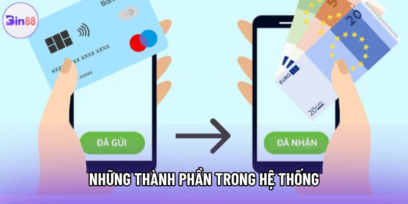 Những thành phần trong hệ thống